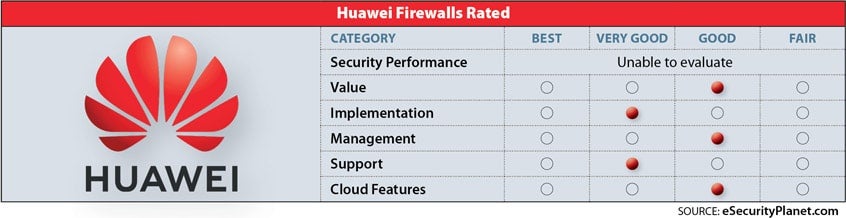 Huawei firewall review