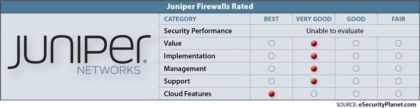 Juniper firewall review
