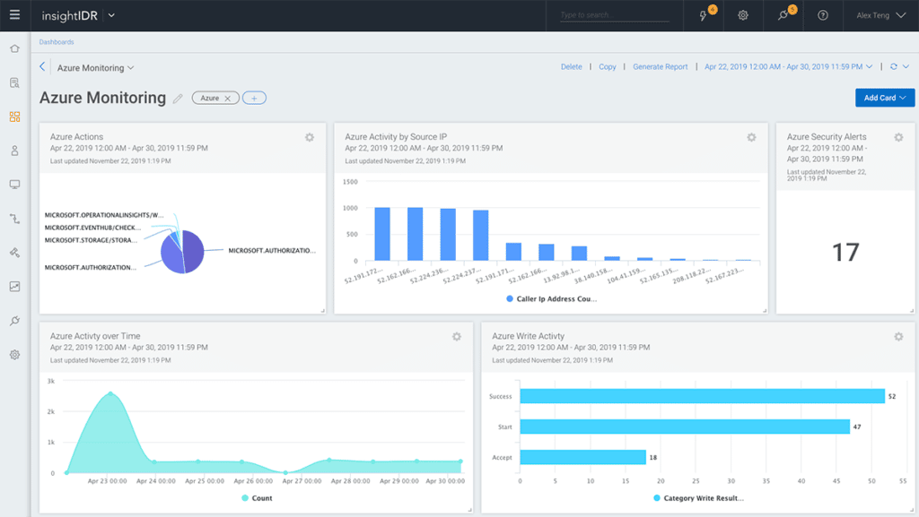 A screenshot of Rapid7 insightIDR dashboard for Azure monitoring data.