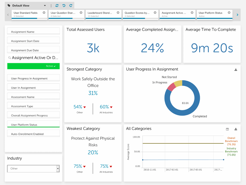 Proofpoint security awareness training dashboard.