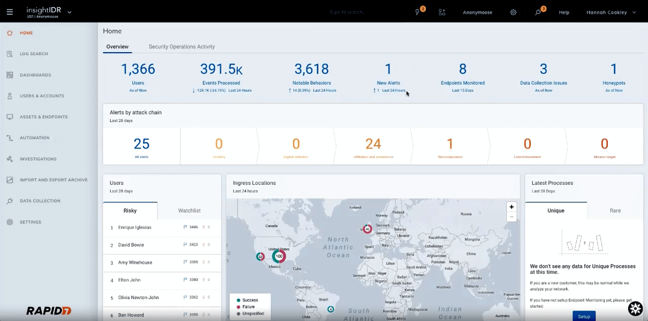 From the InsightIDR home dashboard, administrators can see metrics like users, events processed, notable behaviors, new alerts, honeypots, and more.