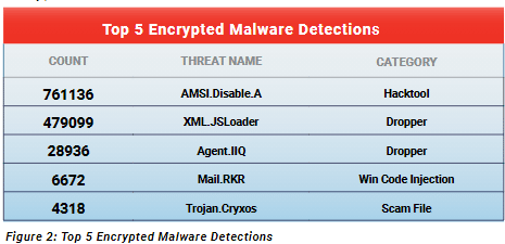 encrypted malware