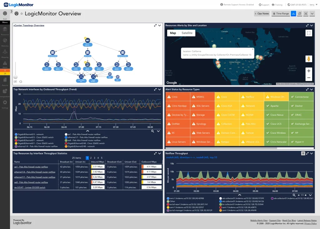 The LogicMonitor administrator dashboard shows network topology, alert status by resource type, interface and Netflow throughput, and more.
