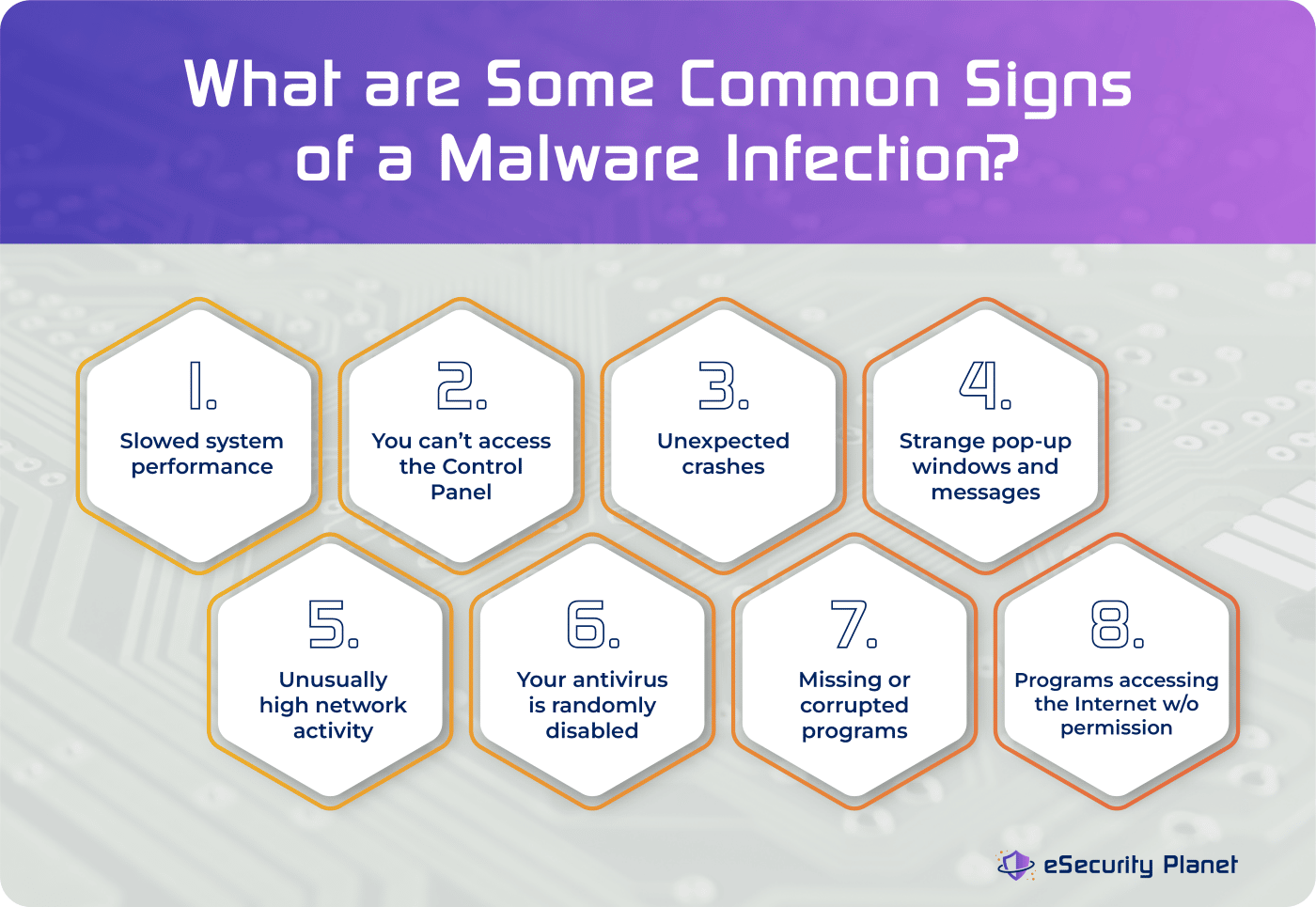 Common Signs of Malware Infection