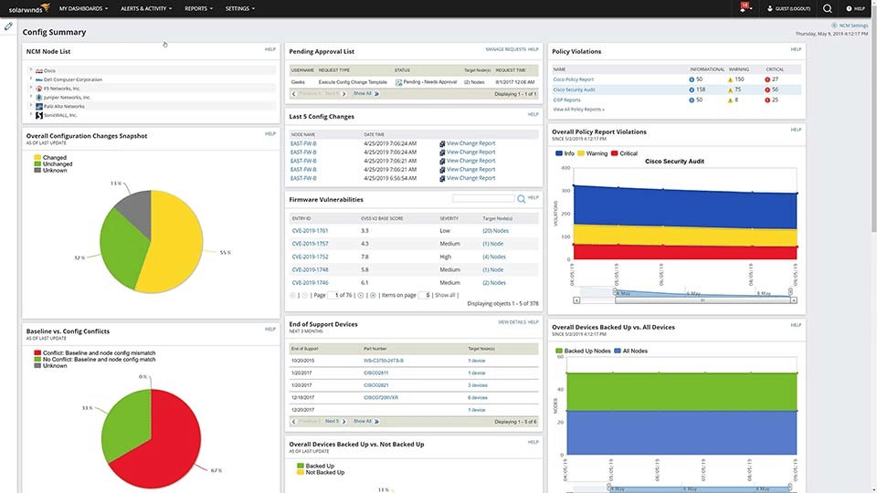 Solarwinds Network Configuration Manager dashboard