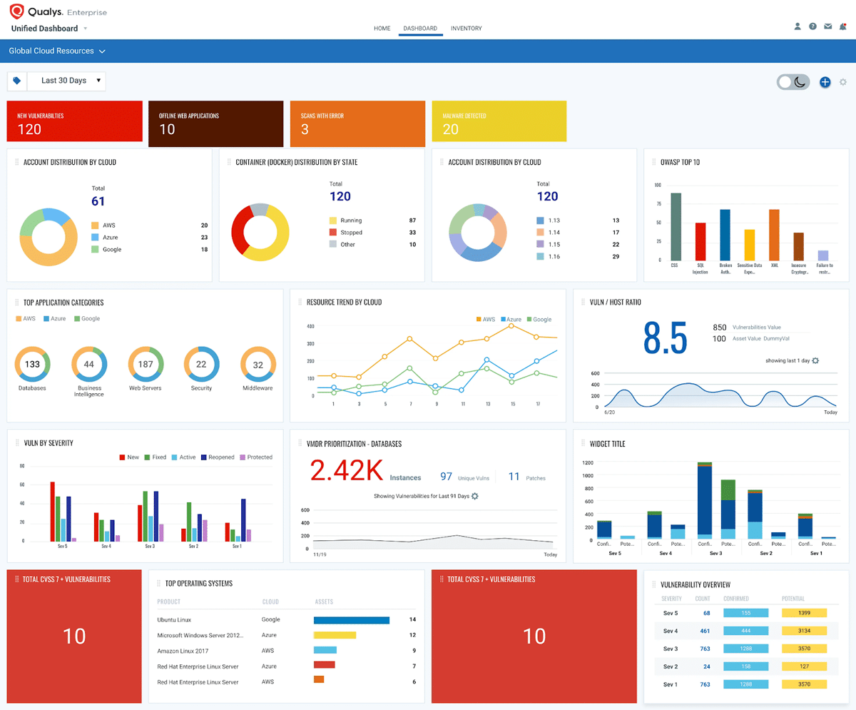 Qualys enterprise unified dashboard