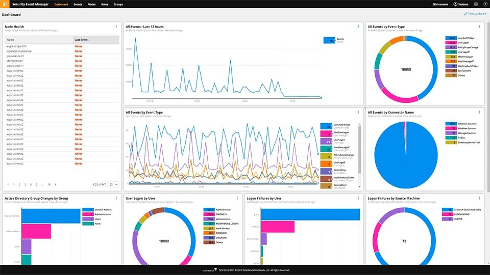 SolarWinds Event Manager dashboard
