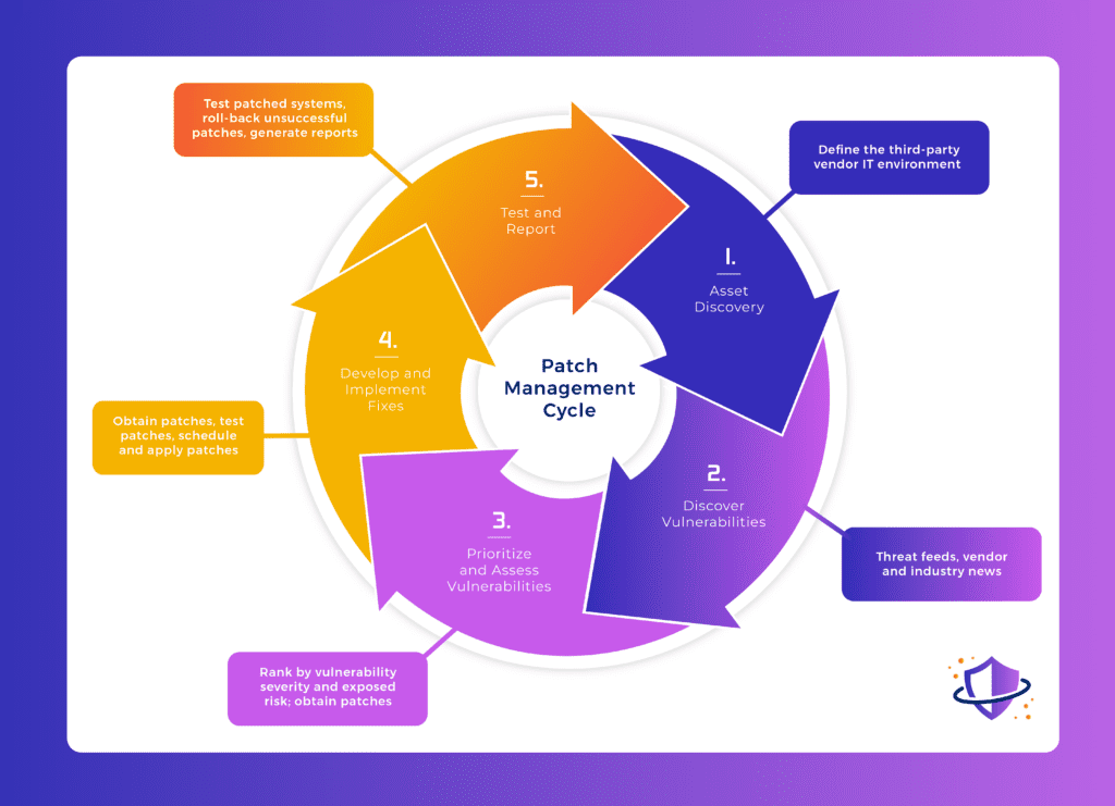 Patch Management Cycle 2023
