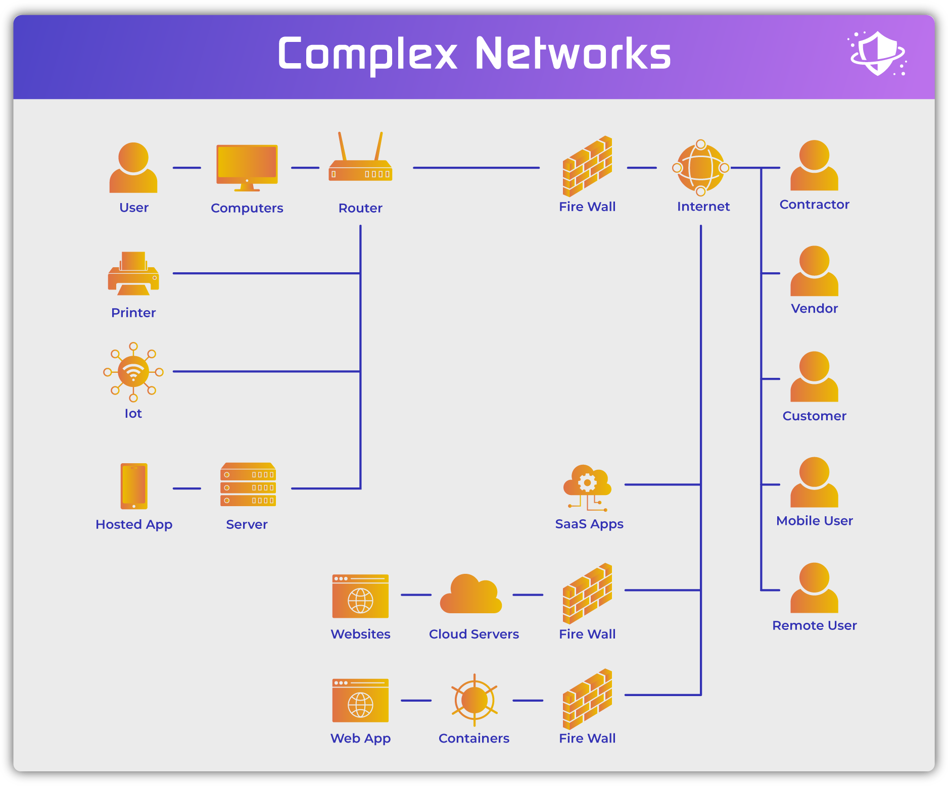 Complex network structure graphics.