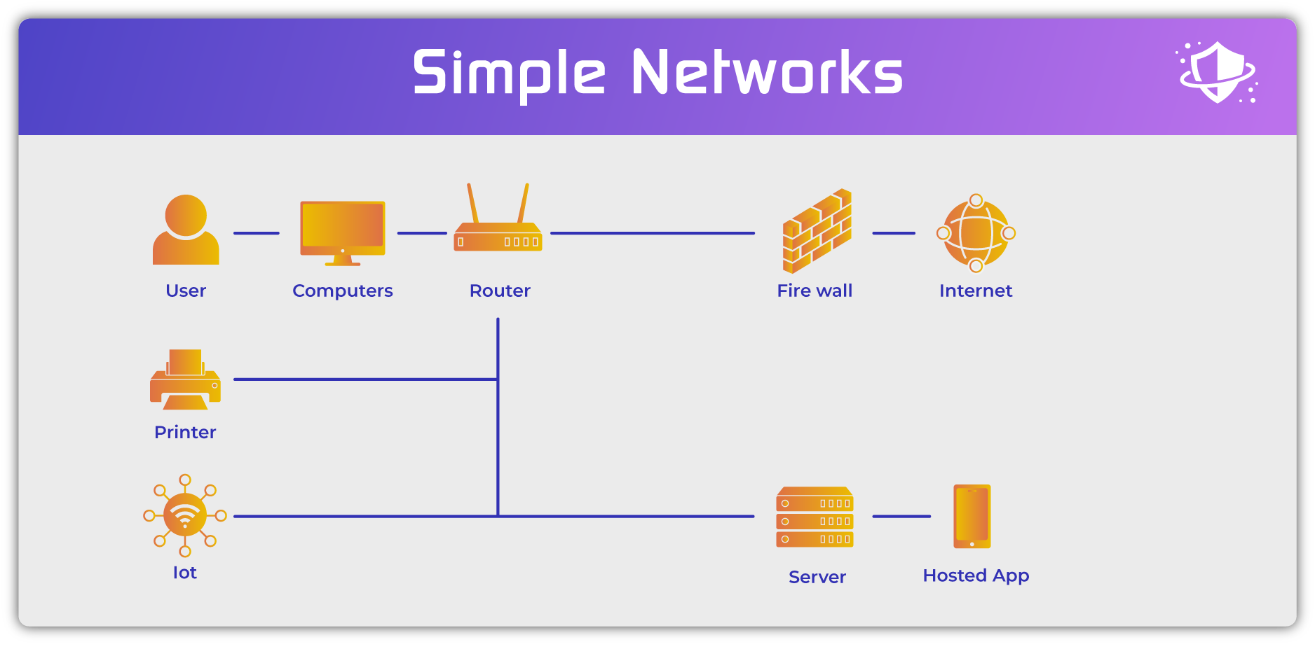 Simple network structure graphics.
