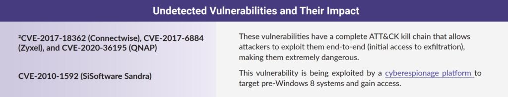 ransomware vulnerabilities