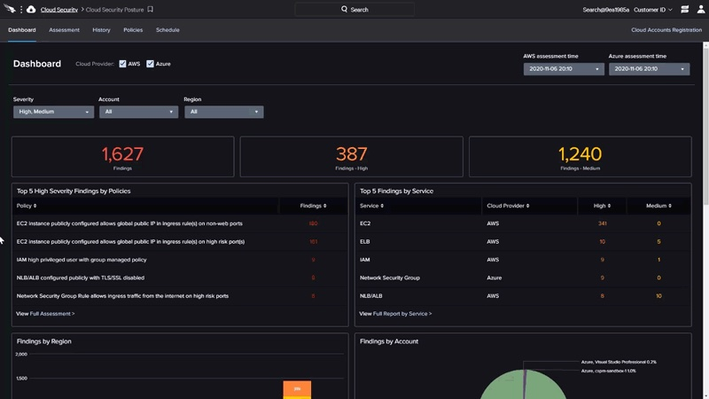CrowdStrike Falcon Cloud security dashboard