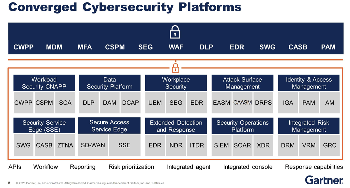 Converged Cybersecurity Platforms chart from Gartner