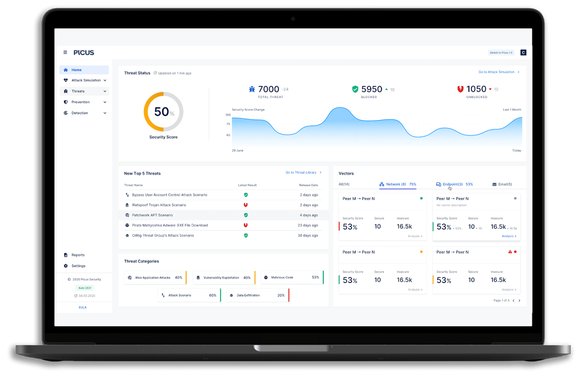 Picus Security dashboard
