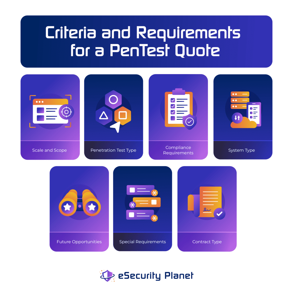 Criteria and Requirements for a PenTest Quote