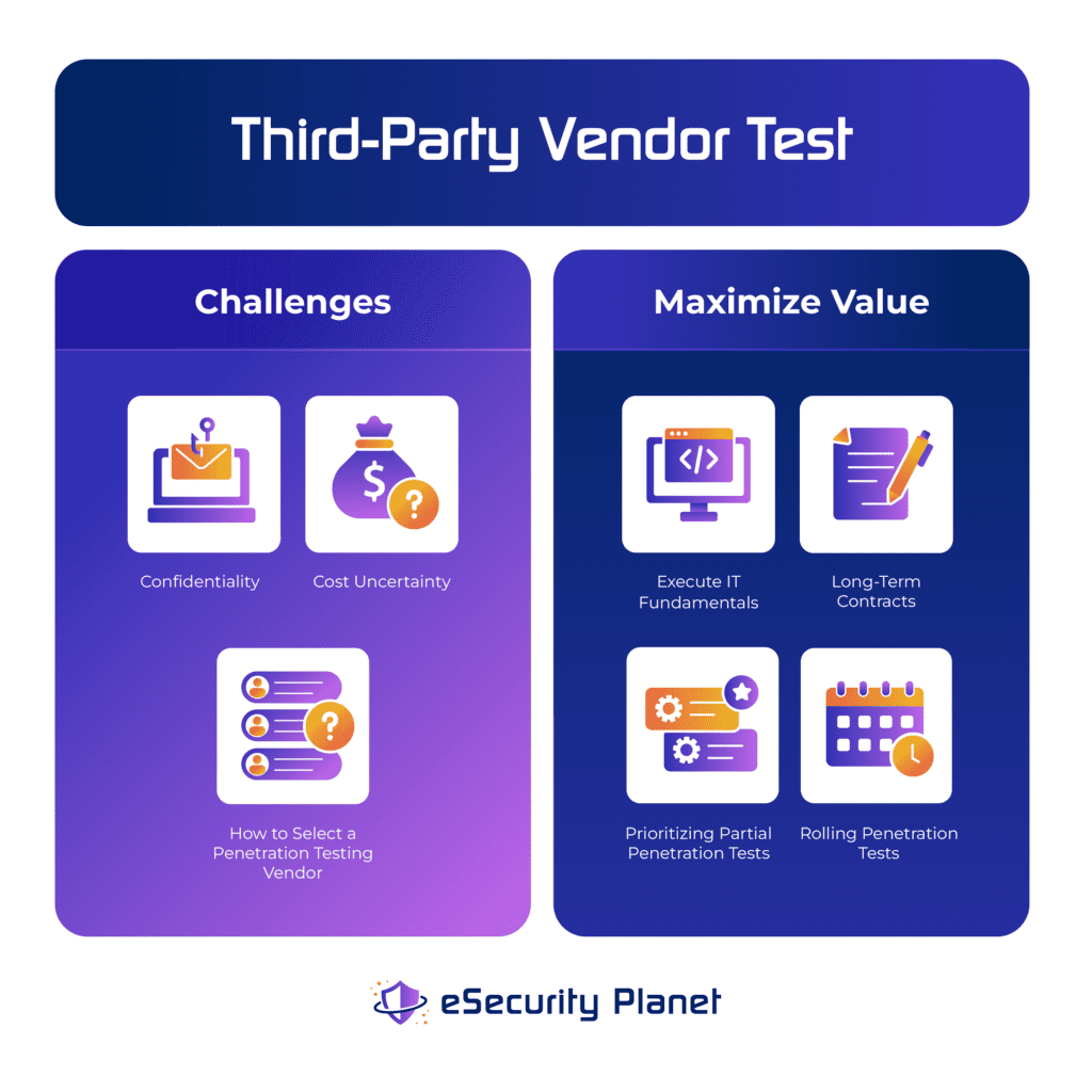 Third Party Vendor Pentest Challenges and Methods to Maximize Value